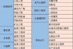 巖土工程師和一建沖突嗎巖土工程師和一建哪個(gè)難