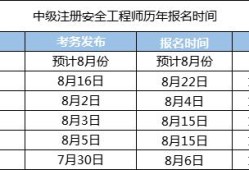 浙江安全工程師成績什么時(shí)候出來浙江安全工程師在哪里報(bào)考