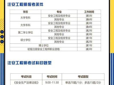 安全工程師考試輔導(dǎo)安全工程師考試輔導(dǎo)中心