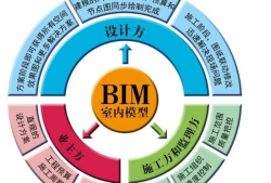 bim工程師證考試內容,bim工程師考試考點