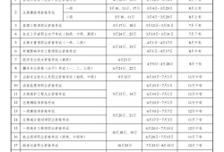 注冊監理工程師幾號考試注冊監理工程師幾號考試啊