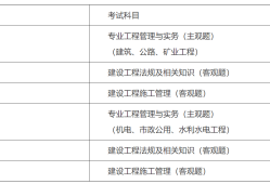 湖南二級建造師考試報名,湖南2021年二級建造師報名入口