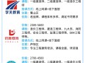 中國(guó)造價(jià)工程師繼續(xù)教育網(wǎng)絡(luò)教育系統(tǒng)的簡(jiǎn)單介紹