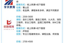 中國造價工程師繼續(xù)教育網(wǎng)絡(luò)教育系統(tǒng)的簡單介紹