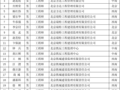 通信工程監理有前途嗎,通信監理工程師待遇