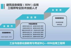 bim土建工程師工作內容有哪些bim土建工程師工作內容