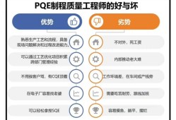 產品結構研發工程師結構研發工程師和質量工程師