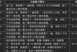 結構工程師經驗介紹,結構工程師經驗