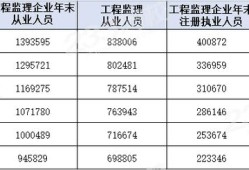 監理工程師考試科目都是選擇題嗎省監理工程師考試科目