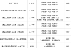 造價工程師在哪報名,造價工程師在哪報名考試