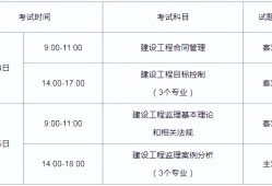監理工程師過關率多少監理工程師過關率