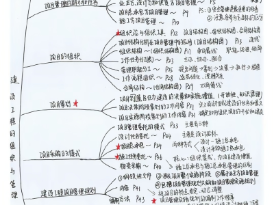 一級建造師考完后還需要考什么證書一級建造師考完后還需要考什么