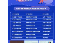 屬于bim工程師發展方向的bim工程師類型