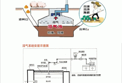 沼氣池設(shè)計圖紙沼氣池設(shè)計圖