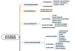 注冊監(jiān)理工程師考試技巧注冊監(jiān)理工程師考試技巧視頻