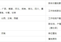 二級建造師報考條件有哪些二級建造師報考條件有哪些要求