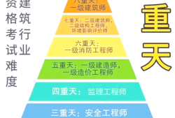 結(jié)構(gòu)工程師和造價(jià)師哪個(gè)賺錢結(jié)構(gòu)工程師轉(zhuǎn)造價(jià)