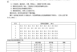 水利監(jiān)理工程師過渡考試水利監(jiān)理工程師考試科目及分數(shù)