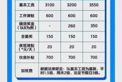 工程師薪資結(jié)構(gòu)怎么劃分工程師薪酬福利