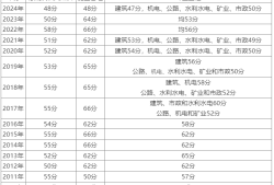 二級建造師考幾科都有哪些內容?二級建造師都考哪幾門