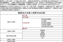 注冊巖土工程師注冊條件,注冊巖土工程師報考條件是什么