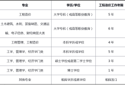 廣西造價(jià)工程師報(bào)考條件要求廣西造價(jià)工程師報(bào)考條件