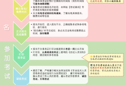 監理工程師執業資格考試科目時間安排,監理工程師執業資格考試科目