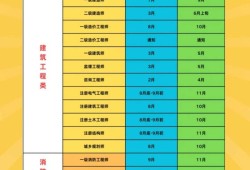 一級結構工程師基礎考試難度,一級結構工程師基礎課考哪幾門