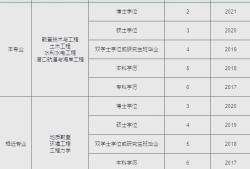 注冊巖土工程師基礎考試好過嗎,注冊巖土工程師基礎教程變動大嗎