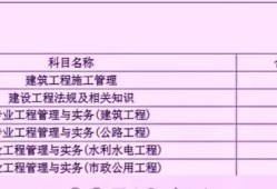 各省如何分析二建合格分數？