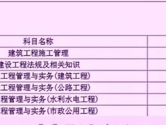 各省如何分析二建合格分?jǐn)?shù)?