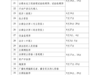 2019年一級(jí)消防工程師考試時(shí)間,2019一級(jí)注冊消防工程師考試成績公布時(shí)間