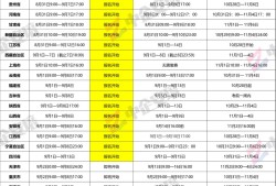 一級注冊消防工程師2021年考試時間,一級注冊消防工程師考試人數(shù)
