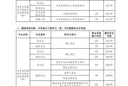 注冊土木巖土工程師報(bào)考條件注冊土木巖土工程師報(bào)考條件有哪些