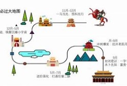 建造師備考經(jīng)驗(yàn)分享六,一級建造師復(fù)習(xí)方法建議