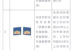 一級消防工程師考幾科一級消防工程師考幾科內容