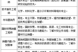 重慶一級注冊結(jié)構(gòu)工程師招聘注冊結(jié)構(gòu)工程師招聘
