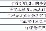 監理工程師三控重點,監理工程師三控重點匯總