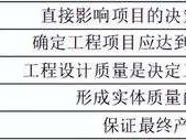 監理工程師三控重點,監理工程師三控重點匯總