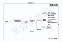 注冊造價工程師學習資料的簡單介紹