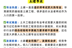 注冊造價(jià)工程師經(jīng)驗(yàn),注冊造價(jià)工程師經(jīng)驗(yàn)分享