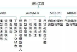 機械結(jié)構(gòu)設(shè)計工程師千萬不要當(dāng)機械制圖員