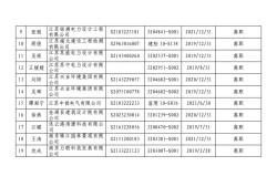 江蘇二級(jí)結(jié)構(gòu)工程師在哪個(gè)網(wǎng)站注冊(cè)江蘇二級(jí)結(jié)構(gòu)工程師