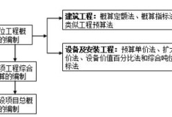 造價(jià)工程師造價(jià)管理知識(shí)點(diǎn),造價(jià)工程師計(jì)價(jià)知識(shí)點(diǎn)