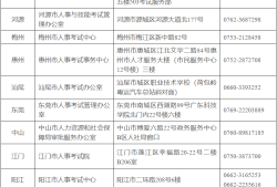 造價師工程師報名條件造價師工程師報名條件要求