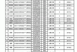 2015監(jiān)理工程師合格標(biāo)準(zhǔn)是多少,2015監(jiān)理工程師合格標(biāo)準(zhǔn)