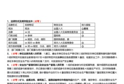 注冊(cè)安全工程師考試題庫下載注冊(cè)安全工程師在線答題