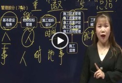 二級建造師精講課程視頻二級建造師講課視頻