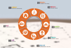 濟(jì)南bim工程師招聘信息bim工程師證書(shū)可以?huà)於嗌馘X(qián)