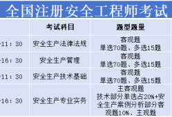 安全工程師合格分數線,安全工程師分數線會不會低于60